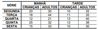 Imagem associada para resolução da questão