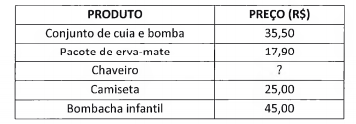 Imagem associada para resolução da questão