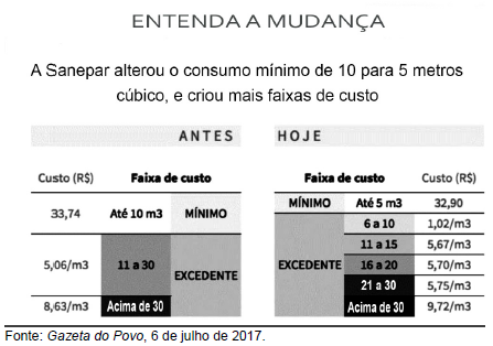 Imagem associada para resolução da questão