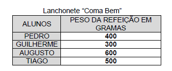 Imagem associada para resolução da questão