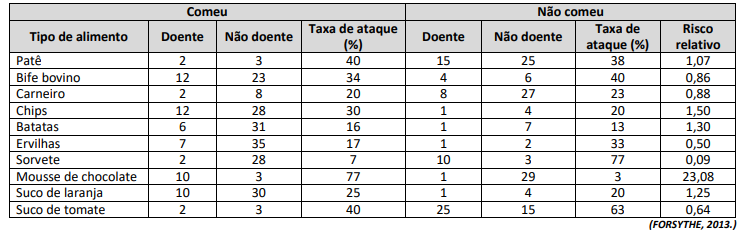 Imagem associada para resolução da questão