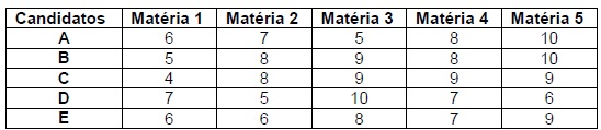 Imagem associada para resolução da questão