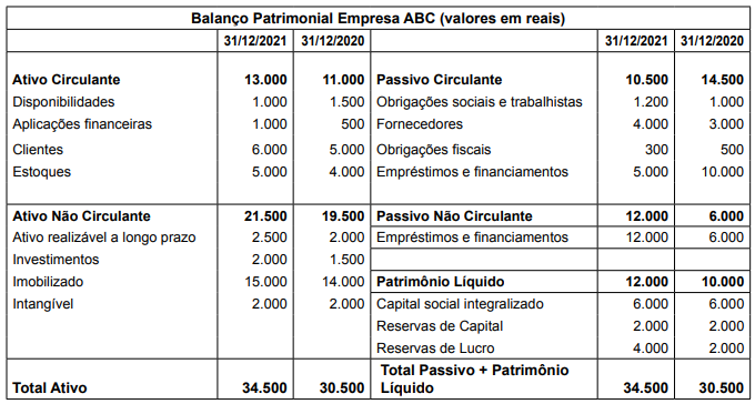 Imagem associada para resolução da questão