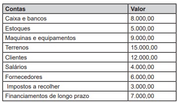 Imagem associada para resolução da questão