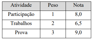 Imagem associada para resolução da questão