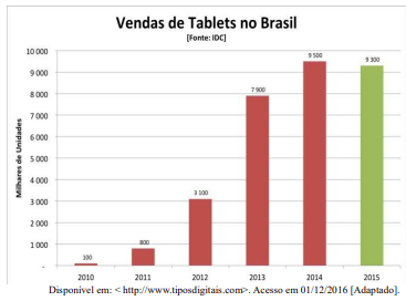 Imagem associada para resolução da questão