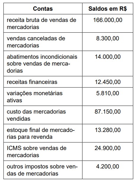 Imagem associada para resolução da questão