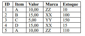 Imagem associada para resolução da questão