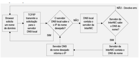 q_46 t i.png (467×195)