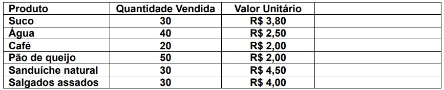 Imagem associada para resolução da questão