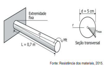 Imagem associada para resolução da questão