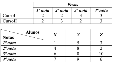 Imagem associada para resolução da questão