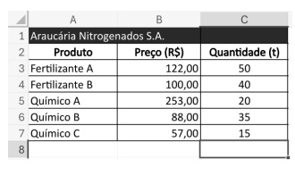 Imagem associada para resolução da questão