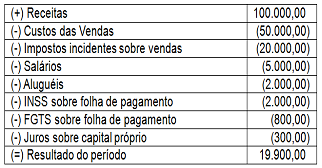 Imagem associada para resolução da questão