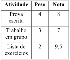 Imagem associada para resolução da questão