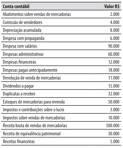Imagem associada para resolução da questão