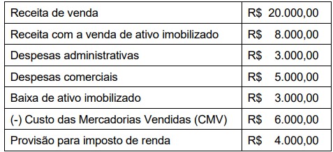 Imagem associada para resolução da questão