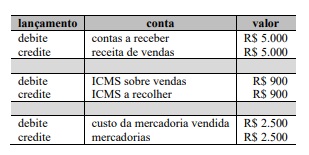Imagem associada para resolução da questão